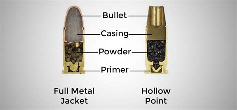 calibre meaning gun.